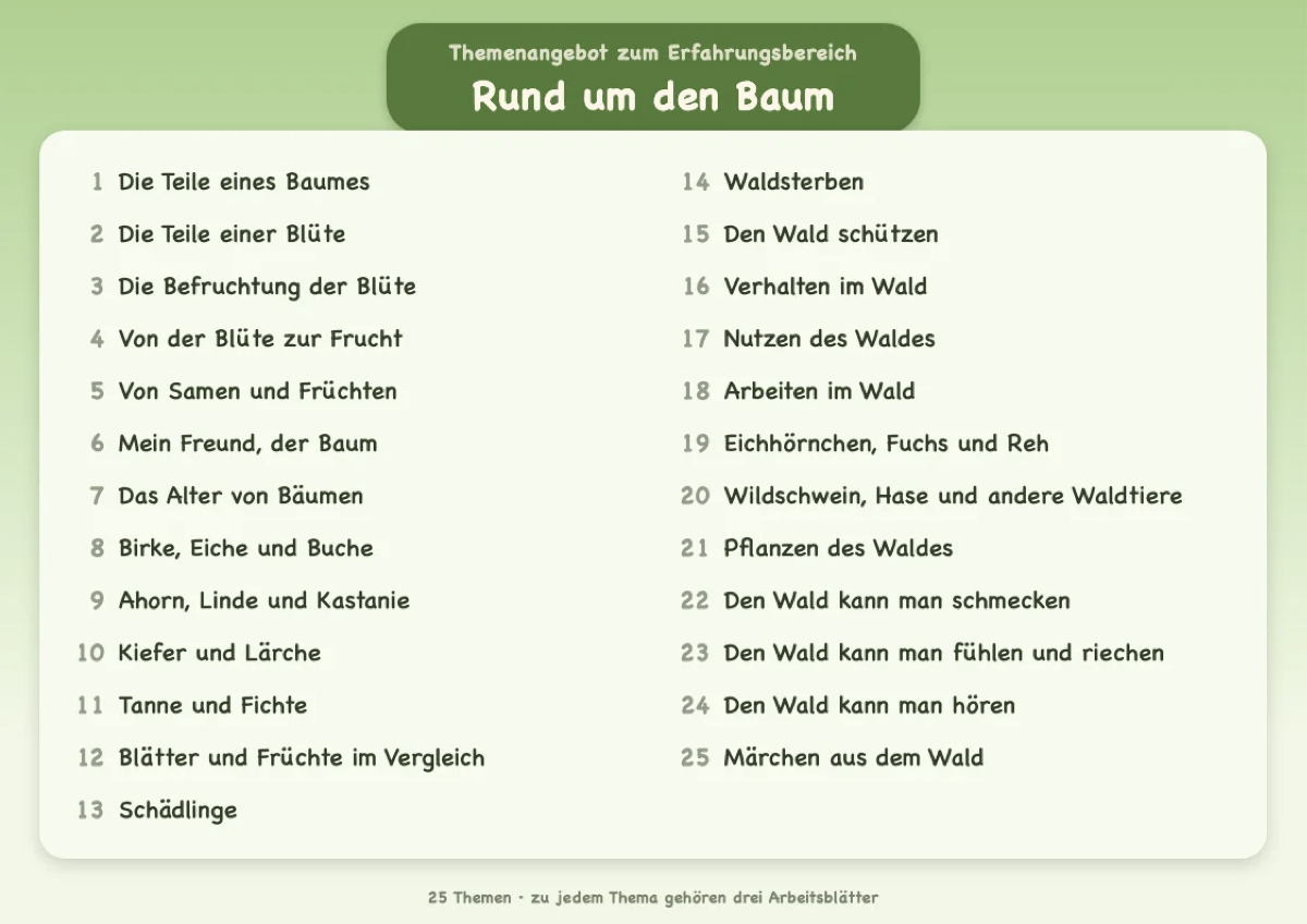Durchblick-Mappe „Rund um den Baum“