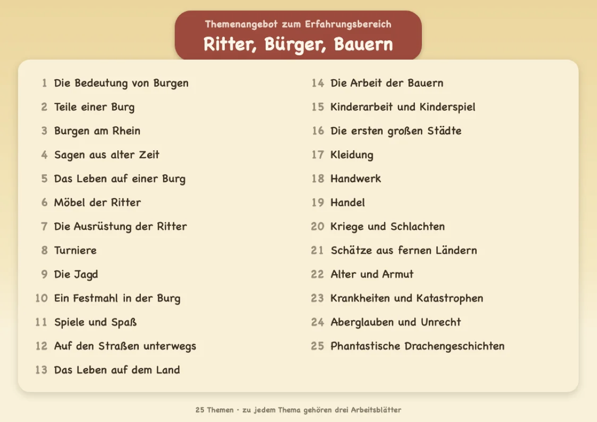 Durchblick-Mappe „Ritter, Bürger, Bauern“