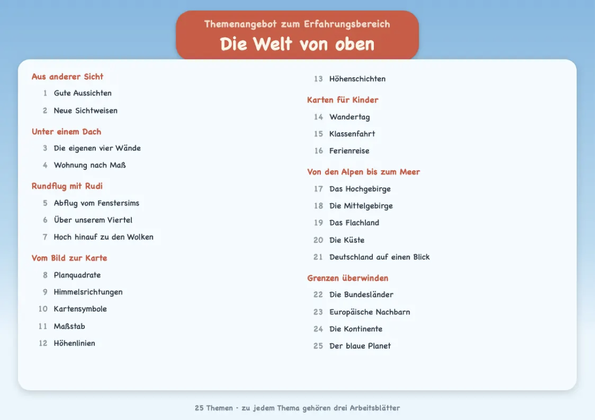 Durchblick-Mappe „Die Welt von oben“